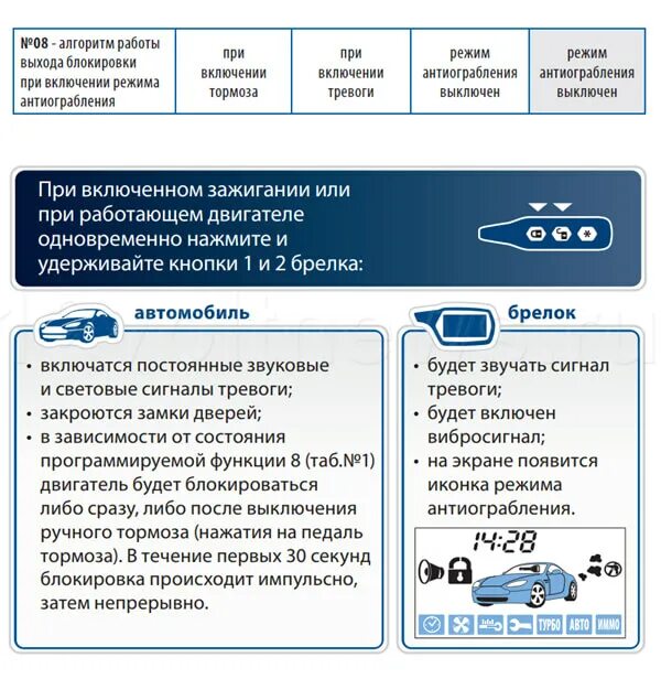 Сигнализация starline a9. Включить сигнализацию старлайн а 9. Сигнализация старлайн а91 с автозапуском. Значки сигнализации старлайн а9. Включить сигнализацию старлайн а 9.