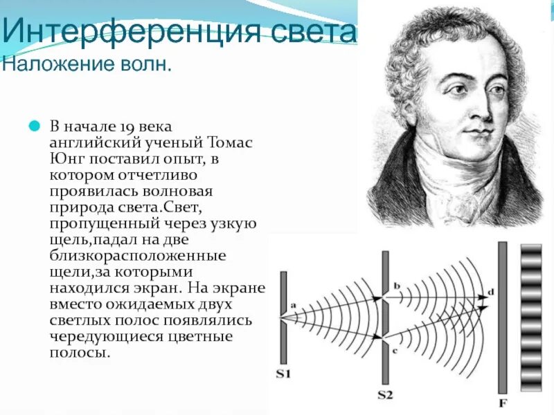 Опишите интерференцию