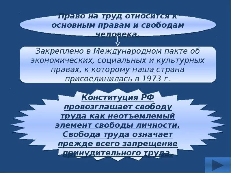 Свобода труда работодателей. Право на труд и Свобода труда. Право на труд трудовые правоотношения. Принцип свободы труда. Право на труд это кратко.