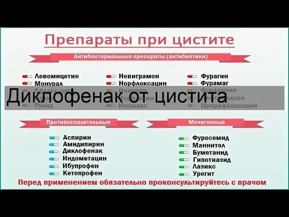 Диклофенак при цистите