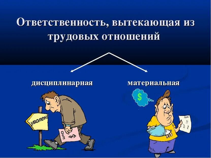 Материальная ответственность рк. Дисциплинарная ответственность. дисциплинарная и материальная ответственность. понятие дисциплинарной и материальной ответственности. дисциплинарная и материальная ответственность работника.