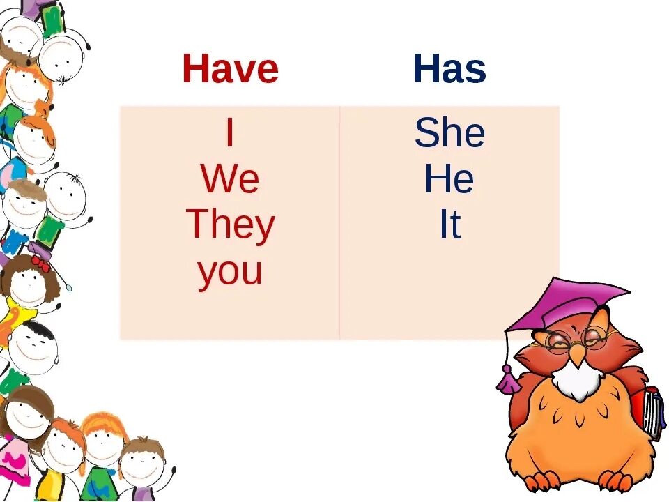 I you we they must. Схема глагола to have. Глагол to have для детей в картинках. Глагол have got в английском языке. Have has правило для детей.