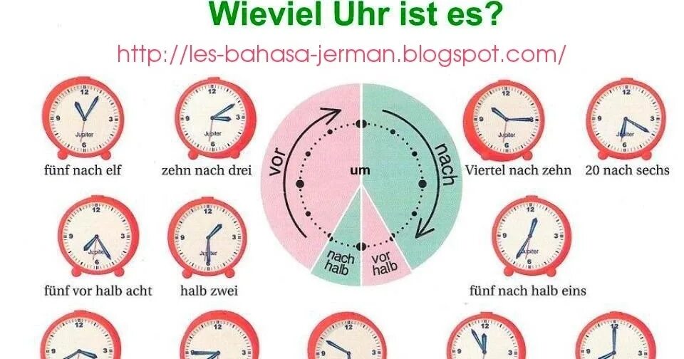 12 времен в одном тексте. Время по немецки. Часы в немецком языке. Время на немецком языке часы. Время на часах в немецком языке.