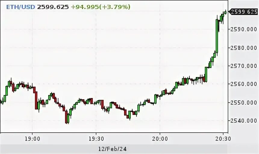 Stoxx 600. Stoxx 600. График 600. Позитив акции. График 600.