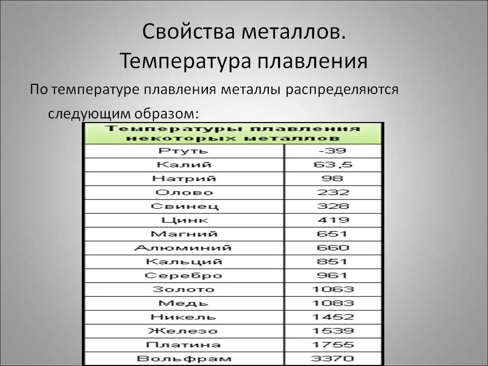 Металлы в порядке температуры плавления. Температура плавки металлов таблица. Температура плавления металлов таблица. Температура плавления цветных металлов таблица. Температура плавления разных металлов таблица.