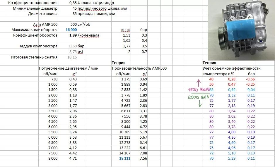 Компрессор время работы. Шкив электродвигателя компрессора с416м. Двигатели для поршневого компрессора таблица. Диаметр шкива на электродвигатель компрессора к 33. Расчет мощности электродвигателя воздушного компрессора.