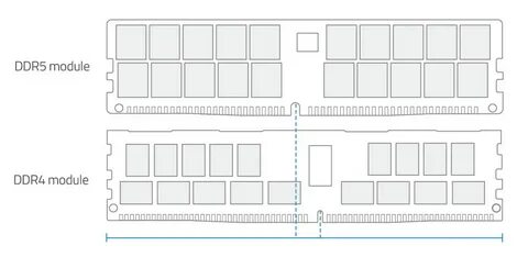 Размеры оперативной памяти ddr4