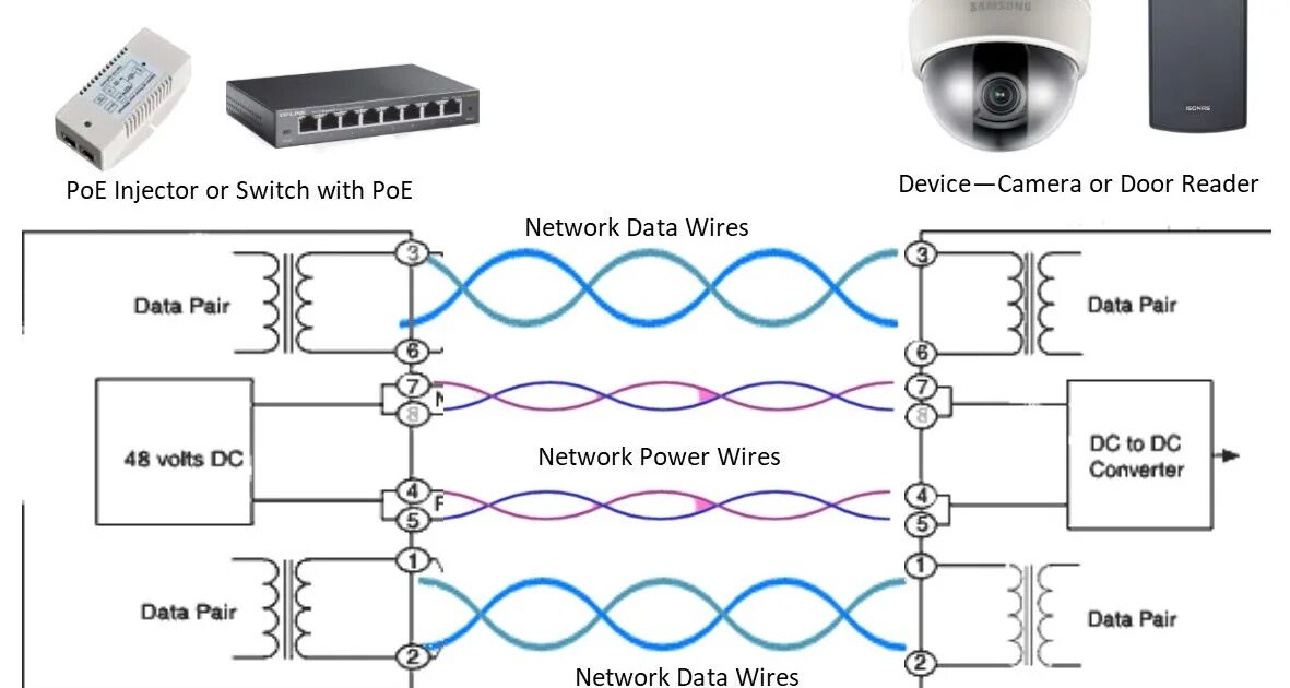 Rj 45 poe. POE pinout. Cat6 POE. POE rj45. Питание пое RJ 45 распиновка.