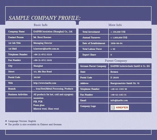 Info examples
