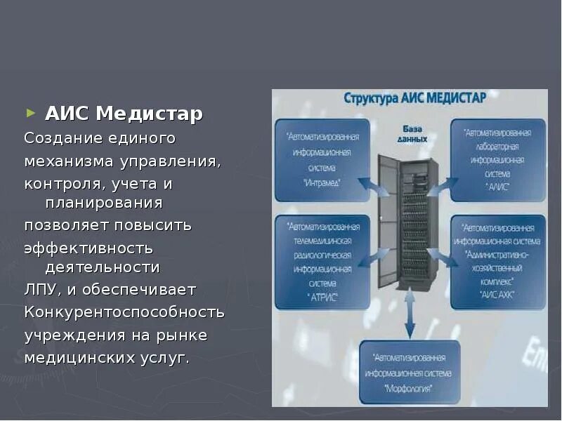 АСУ В медицине. Примеры АСУ В медицине. Примеры автоматизированных систем управления в медицине. Цели АСУ В здравоохранении.