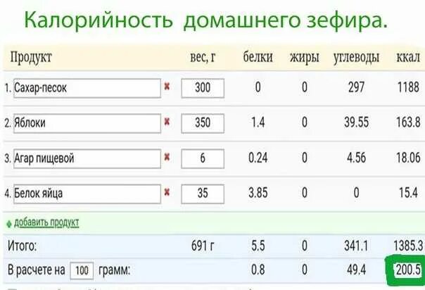 Зефир калорийность 1шт белый 1. Калорийность одного зефира белого 1 шт. Сколько калорий в 100 граммах зефира. Колько коллорий в зефирке. Зефир калорийность 1шт