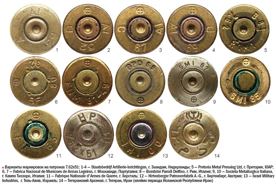 Что значит 9 мм. Маркировка на гильзе патрона 7.62. Патрон 7.62 клеймо на гильзе. Маркировка гильз патронов 7,62/54. Патроны 7 62 для пулемета маркировка.