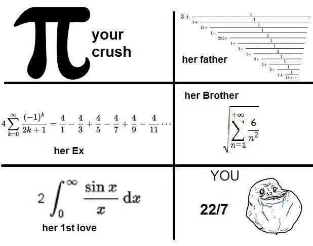 Шутки про число пи. Число пи Мем. Смешные шутки про число пи. Математические мемы с числом пи. Пи лов