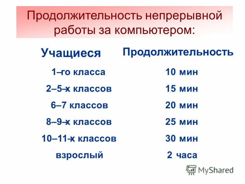 непрерывной работы