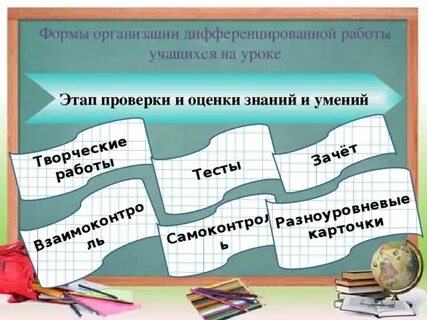 Оценки знаний учащегося на уроках