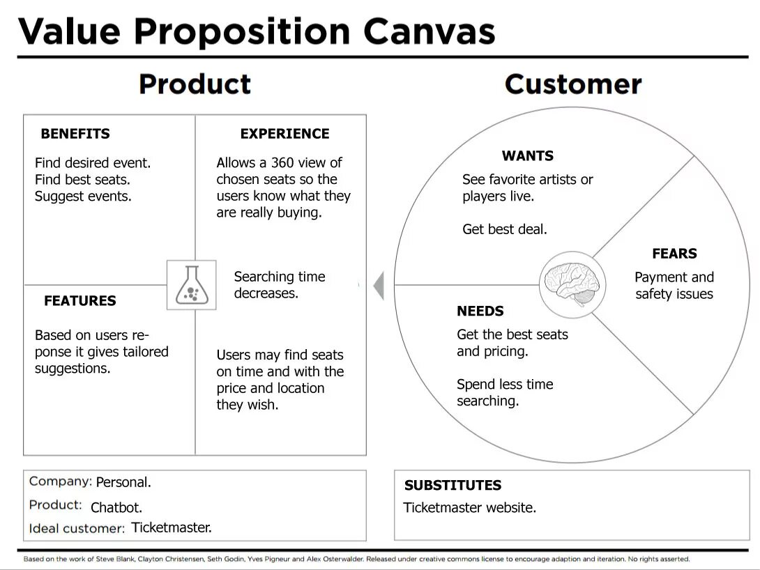 Little times перевод. Value proposition. Value proposition Canvas. Ценностное предложение value proposition Canvas. Value proposition на русском.