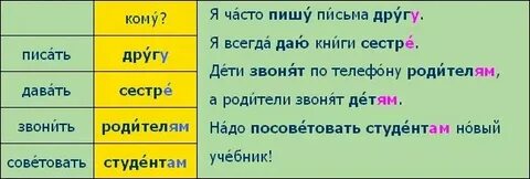 Пятеро в дательном падеже