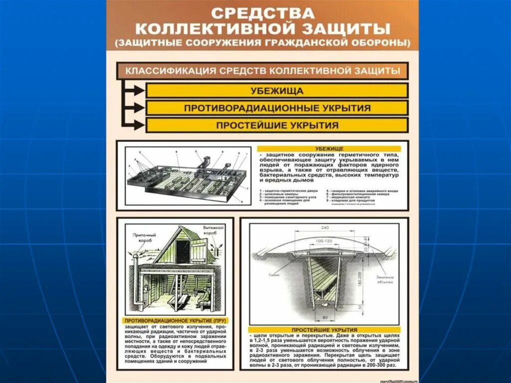 Конструкция средств поражения. Убежища гражданской обороны средства коллективной защиты. План убежища средства коллективной защиты. Защитные сооружения гражданской обороны ЗСГО. Средства коллективной защиты бункер и убежище.