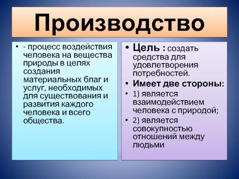 В экономике называют процесс создания материальных благ. Процесс создания материальных благ. Производство как процесс воздействия человека на природу. Процесс создания необходимых обществу благ и услуг. Процесс воздействия человека на природу для создания благ и услуг.