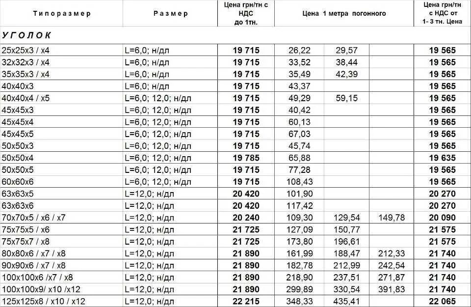 Вес 1 кг стали. Уголок металлический 40х40 4 мм вес 1 метра. Уголок 50х50х5 мм вес 1 метра. Уголок металлический 40х40 вес 1 м. Уголок металлический 50х50 5 мм вес.