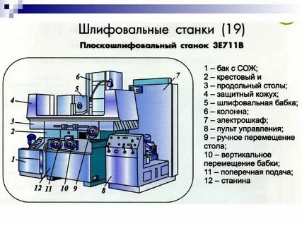 К станкам токарной группы относится