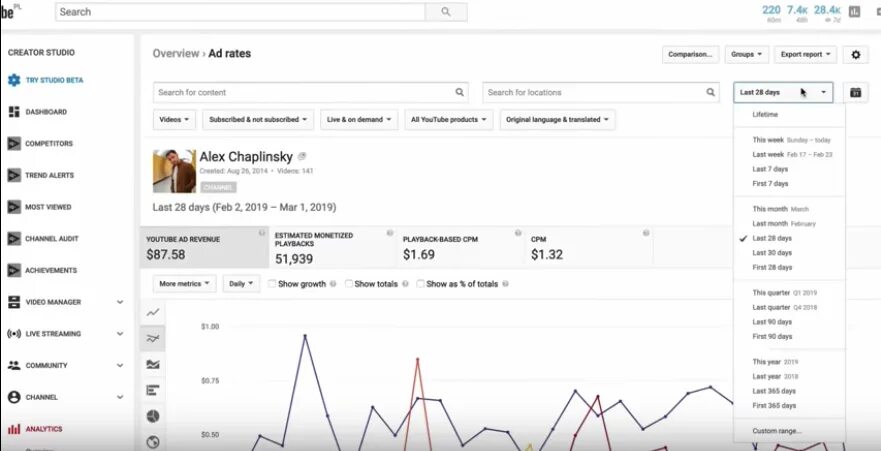 Сколько получают денег на ютубе. Сколько платит ютуб за 1000000 просмотров. сколько платит ютуб за 1000 просмотров. за 1000 просмотров на ютубе. миллион просмотров на ютубе.