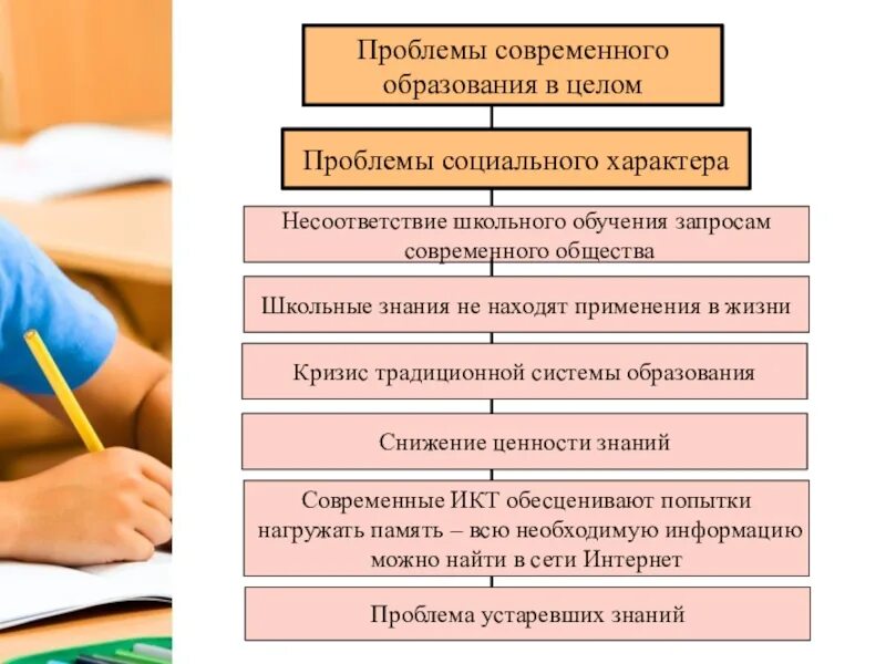 Проблемы современного образования. Проблематика современного образования. Проблемы школьного образования. Проблемы образования в России.