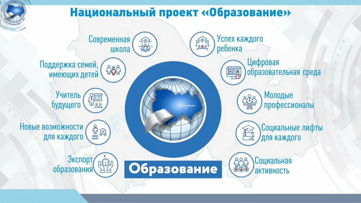 Направления в рамках проекта образование. Национальный проект образование 2025. нацпроект образование. приоритетный национальный проект образование. проект образование.
