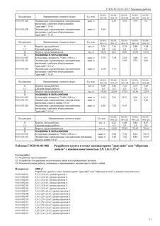 Разработка грунта экскаватором обратная лопата гэсн