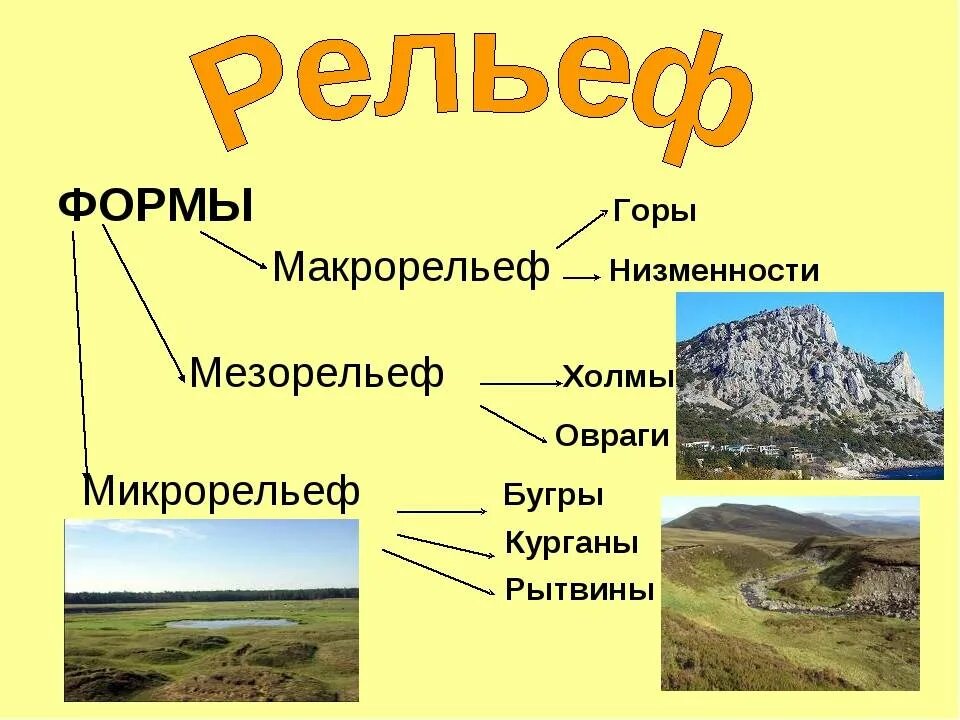 Рельефы земли названия. Формы рельефа. Макрорельеф мезорельеф микрорельеф. Рельеф горы и равнины. Формы рельефа горы.