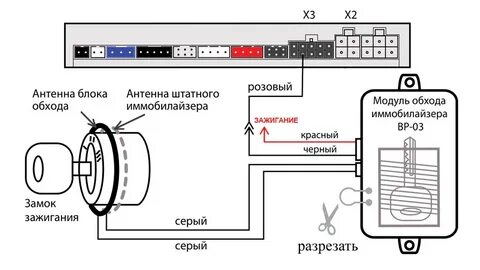 Подключение обходчика иммобилайзера старлайн