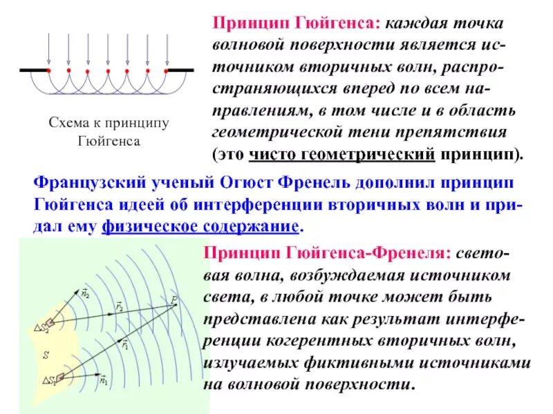 Что такое дифракция волн. Принцип гюйгенса дифракция волн. принцип гюйгенса дифракция. принцип гюйгенса френеля интерференция. френель дополнил принцип гюйгенса представлением.