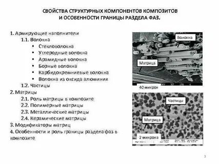 Характеристики структуры материала