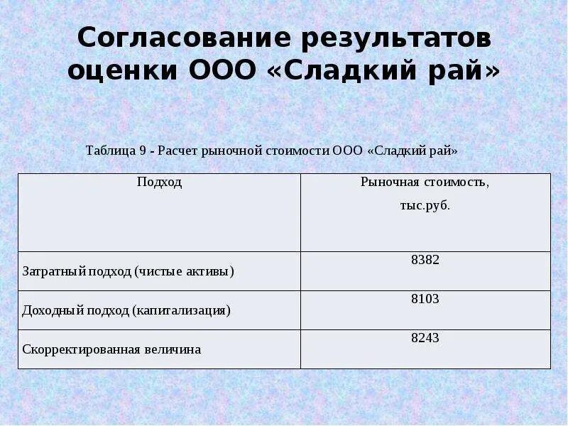 2 2 результаты и оценка. 2 2 результаты и оценка