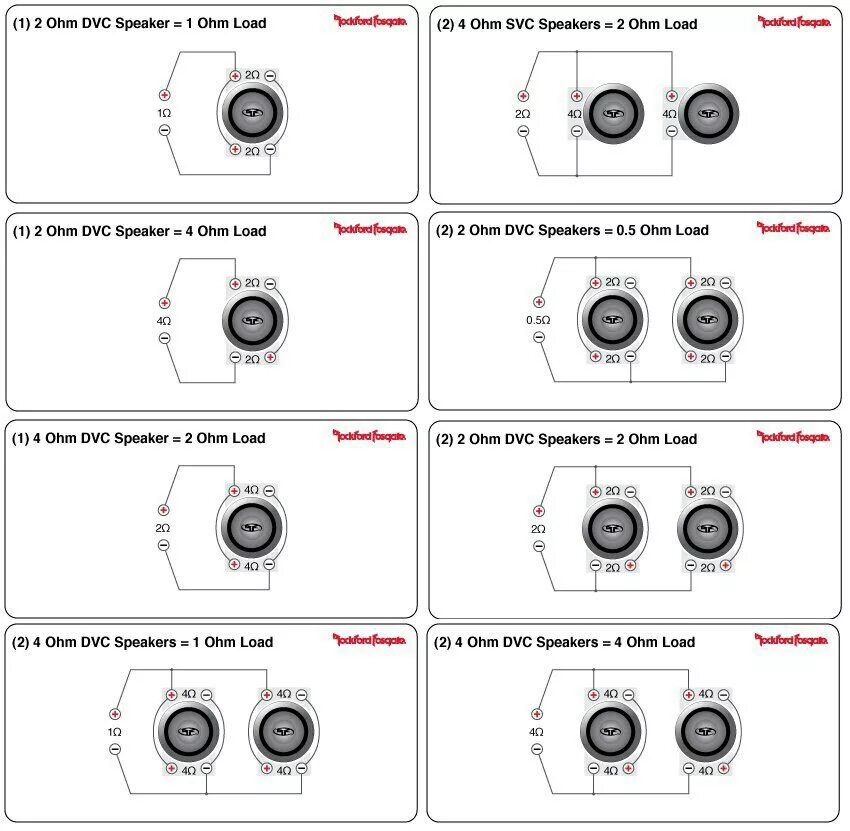 Дли 2 ом. Схема соединения 2 катушечного сабвуфера. Схема подключения 2 динамиков в 1 ом. Схема подключения сабвуфера 1 катушка 4 ом. Схема подключения динамика сабвуфера с 2 катушками по 2 Ома.