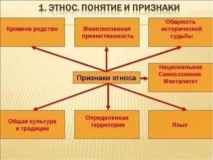 Признаки этнической культуры