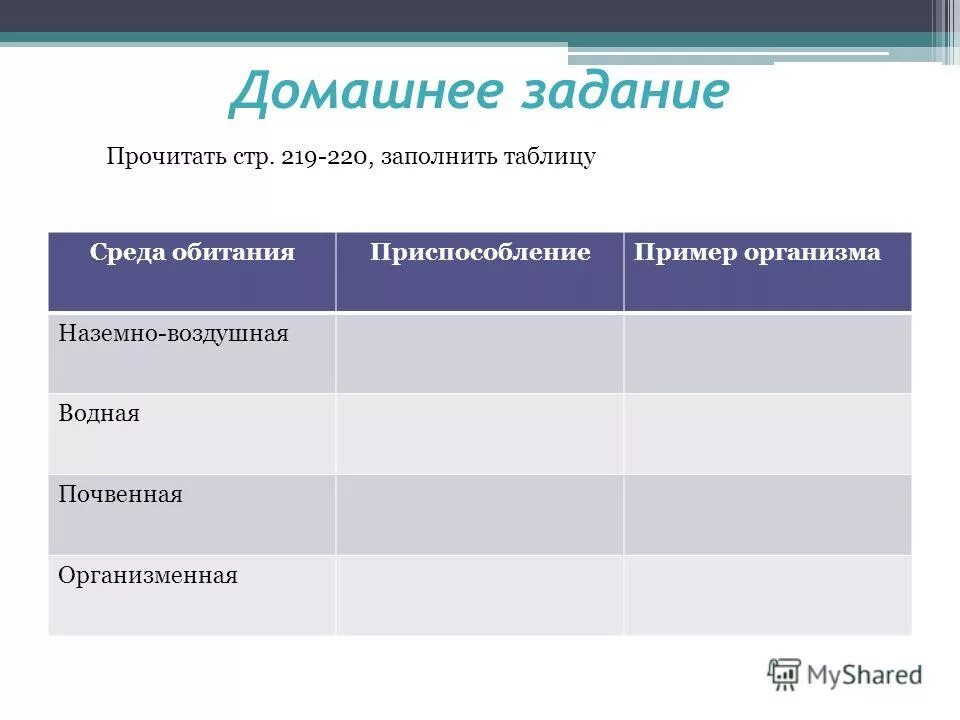 Таблица среда обитания приспособленность примеры Презентация на тему: "ЗАЩИТА НЕЗАСЛУЖЕННО ГОНИМЫХ АМФИБИЙ И зверьё, как братьев