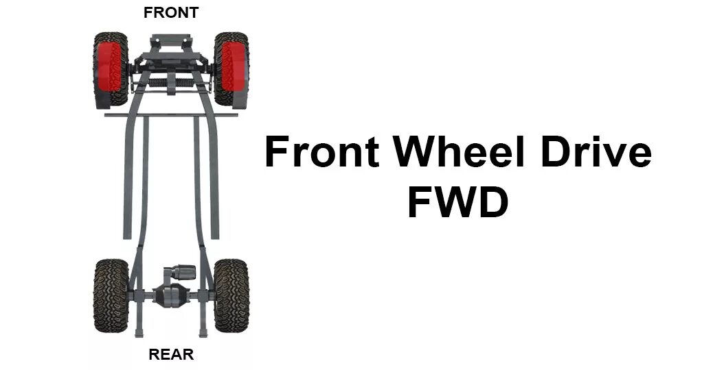 Fwd awd. Задний привод AWD RWD FWD. AWD RWD FWD 4wd. Приводы на машинах FWD RWD AWD. Привод RWD (Rear-Wheel Drive).