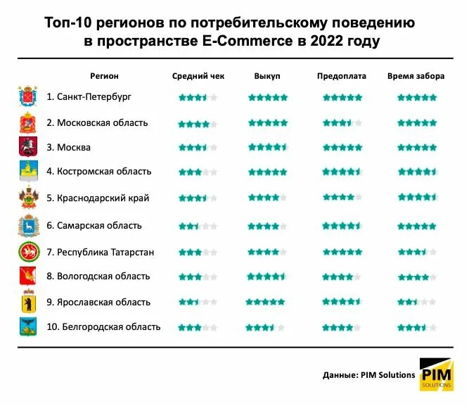 Прожиточный минимум в хакасии на 2025