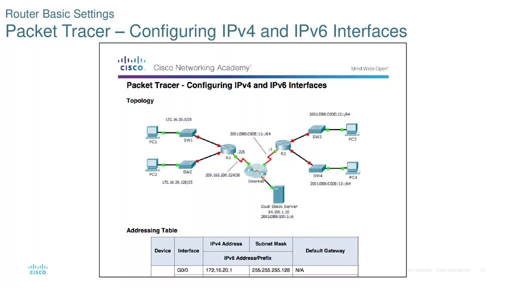 Ipv4 packet. Реализация схемы адресации разделенной на подсети ipv6-сети. Разделение сети на подсети Cisco. Router последовательный Интерфейс. Последовательный Интерфейс Cisco.