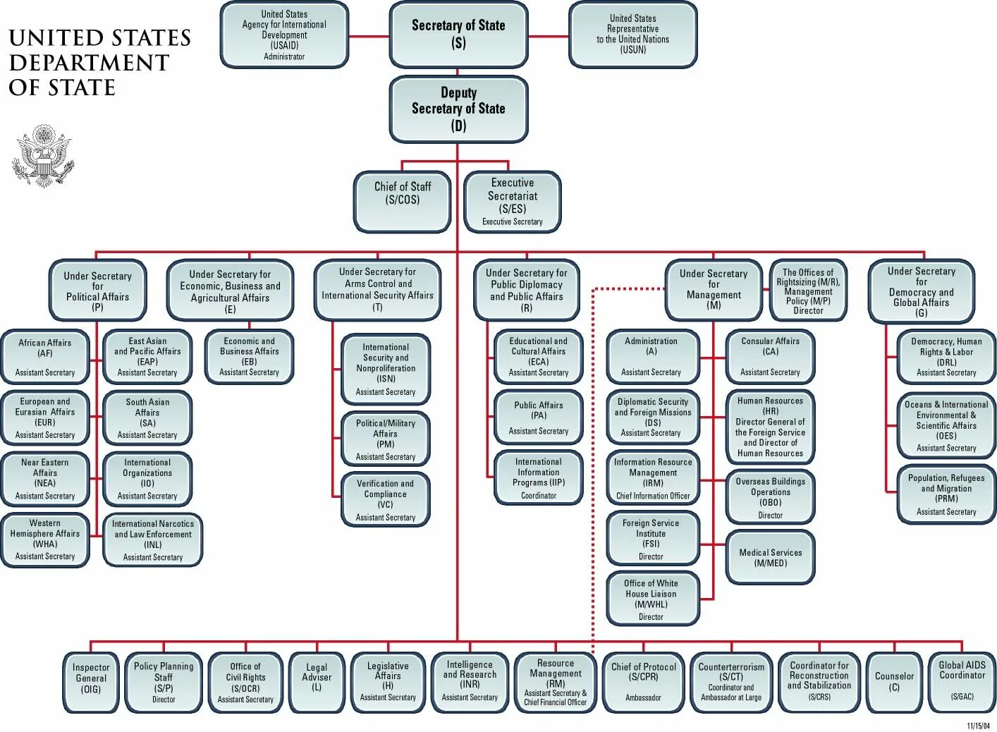 Affairs of the republic of