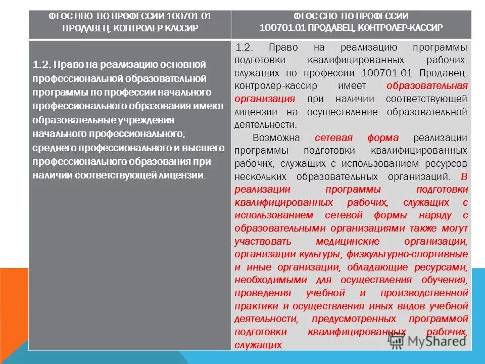Образовательные программы по профессиям. Тщательный анализ. Образовательные программы по профессиям. Программы профессионального обучения. Профессии заочно.