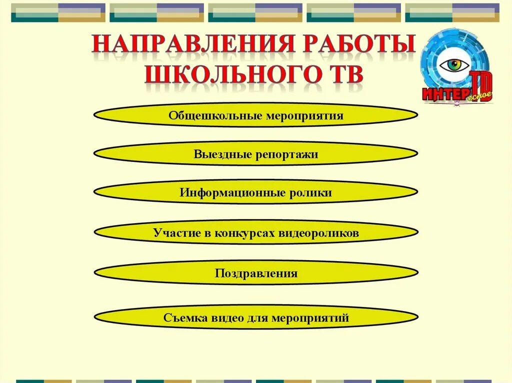 Направления работы школьных театров. Направления деятельности школьного театра. Направления в школе. Направления школьного театра в школе. Направления школьного музея