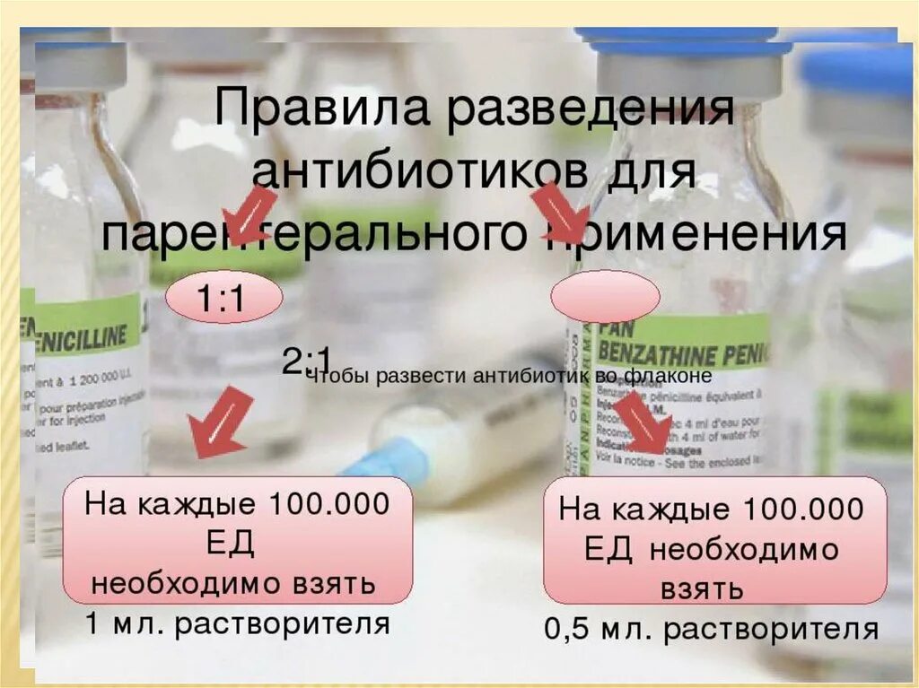 Назначают 1 1 5 г. Антибиотики. Разведение антибиотиков. Разведение антибиотиков внутримышечно. Растворители для разведения антибиотиков.