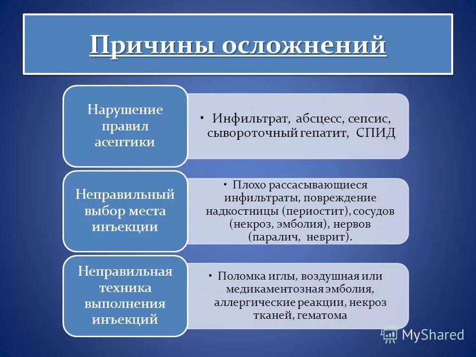 Осложнения при проведении инъекции