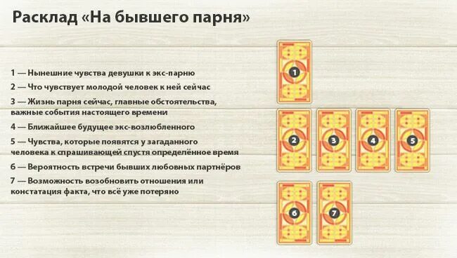 Расклад на действия мужчины. Расклад на бывшего. Расклад на бывшего Таро. Расклады Таро схемы. Расклад Таро на бы.