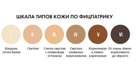 Шкала цветов кожи