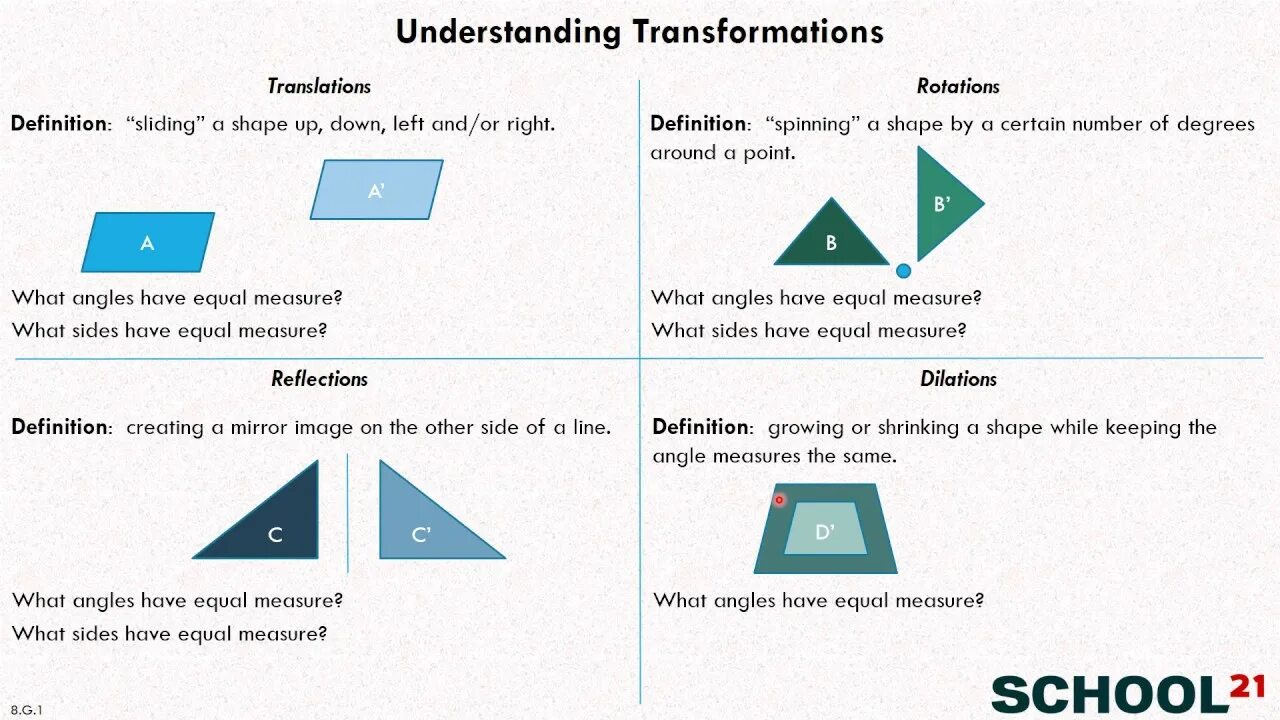 Rotation перевод на русский. Translation Math. Transformations Math. Translations, reflections and rotations. Translating Transformations.