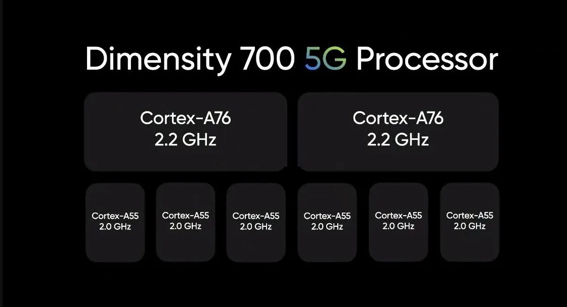 Dimensity 700 5g. Процессор Dimensity 700. MEDIATEK Dimensity 700 2 ГГЦ. Процессор Dimensity 7200.