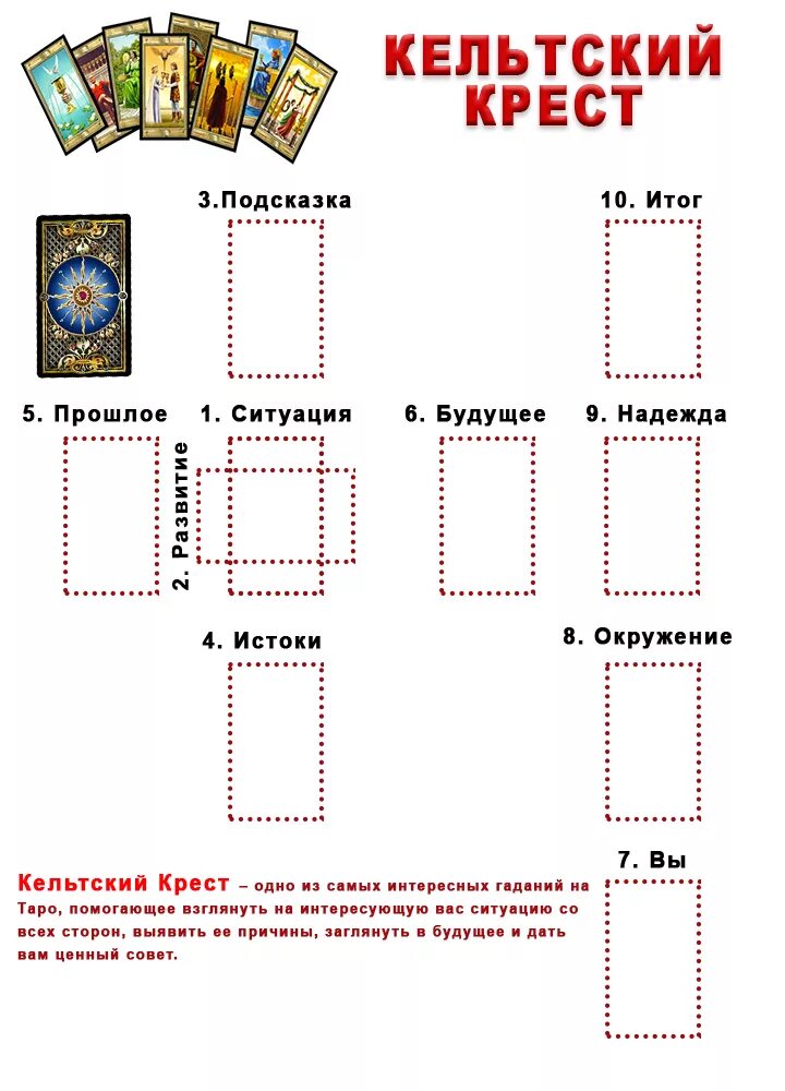 Как правильно читать карты таро в раскладах. Расклад на гадальных картах на будущее. расклады таро схемы. схема расклада на гадальных картах. расклад на будущее таро схема расклада для начинающих.